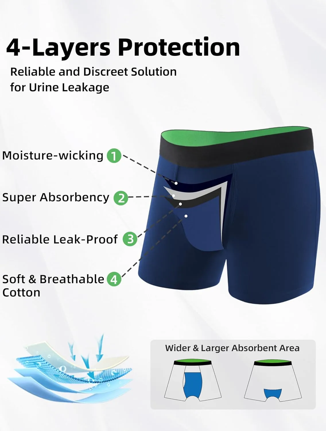 Washable Incontinence Underwear for Men Regular Absorbency Incontinence Boxer Briefs with Fly 5 Pack