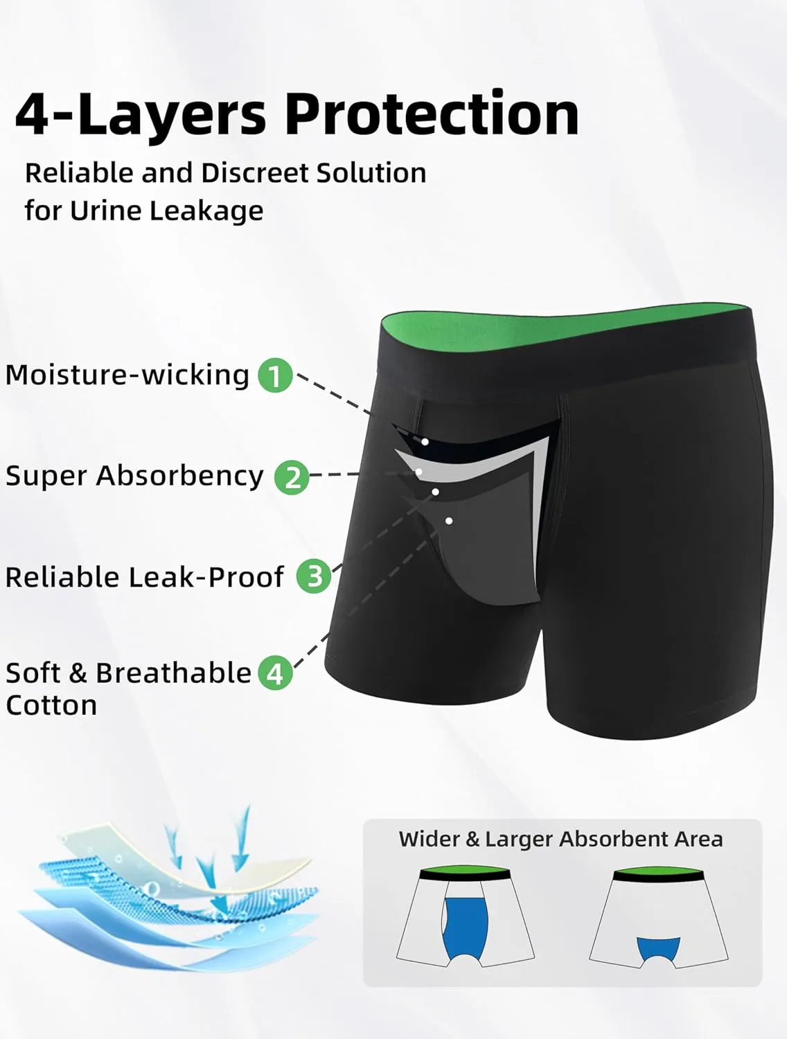 Washable Incontinence Underwear for Men Regular Absorbency Incontinence Boxer Briefs with Fly 5 Pack